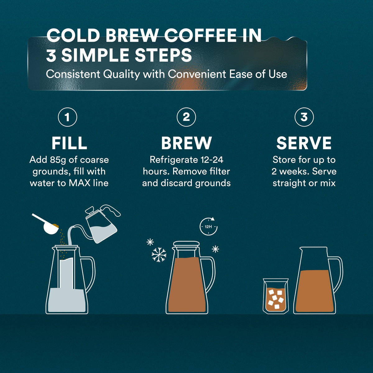 Cafetera Cold Brew Veyro: sistema fácil para preparar café en frío en casa